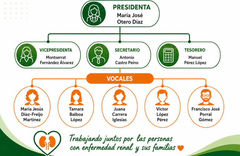 Estructura de la Junta Directiva Estructura organizativa de ALCER Lugo, mostrando cargos y nombres de directivos.